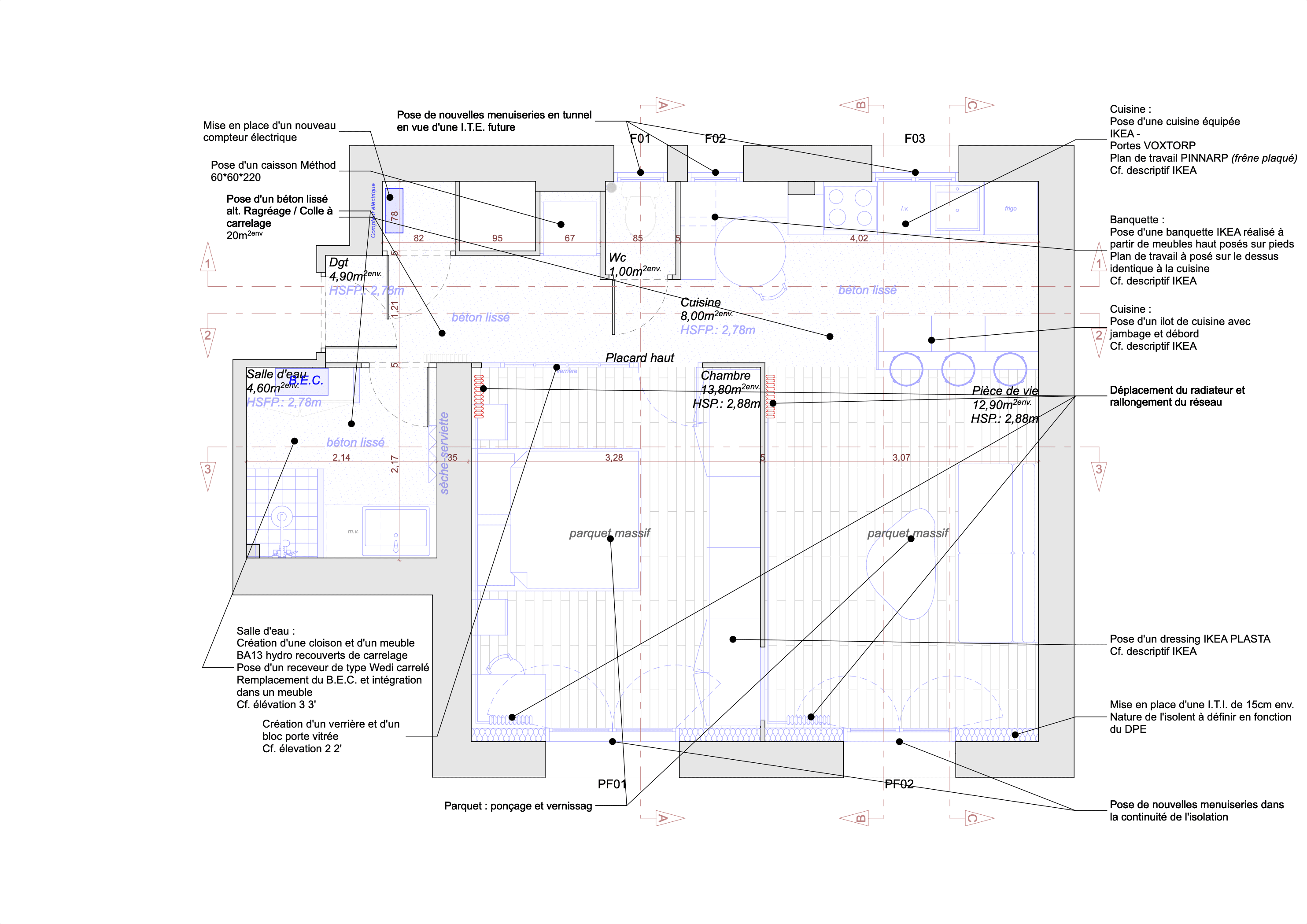 Plan de projet